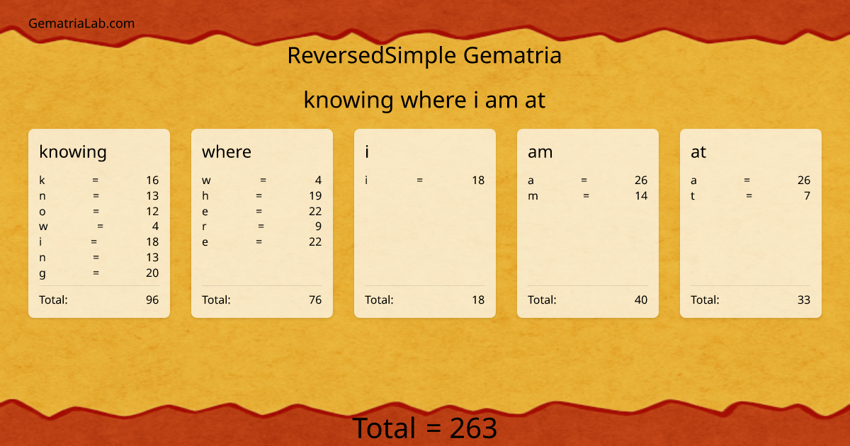 knowing where i am at in reversedSimple Gematria